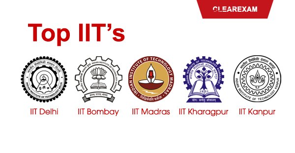 Complete Guide to All IITs in India: Rankings, Courses, Admissions, Placements & More